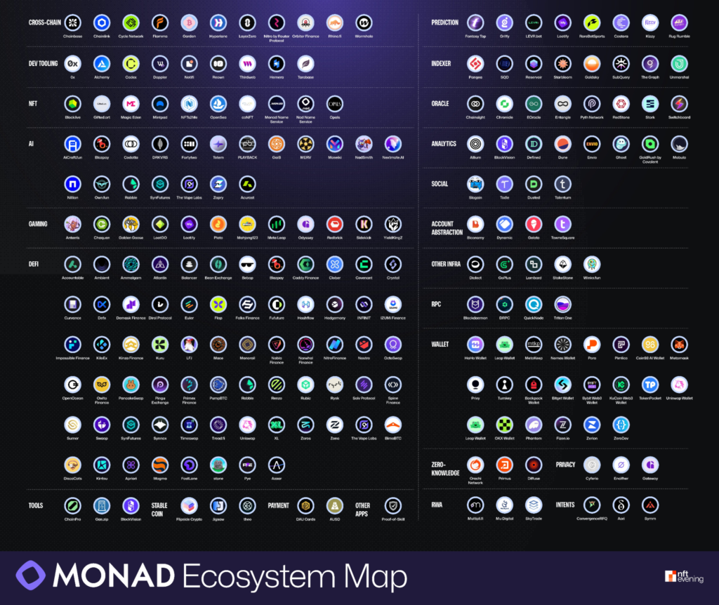 Monad blockchain