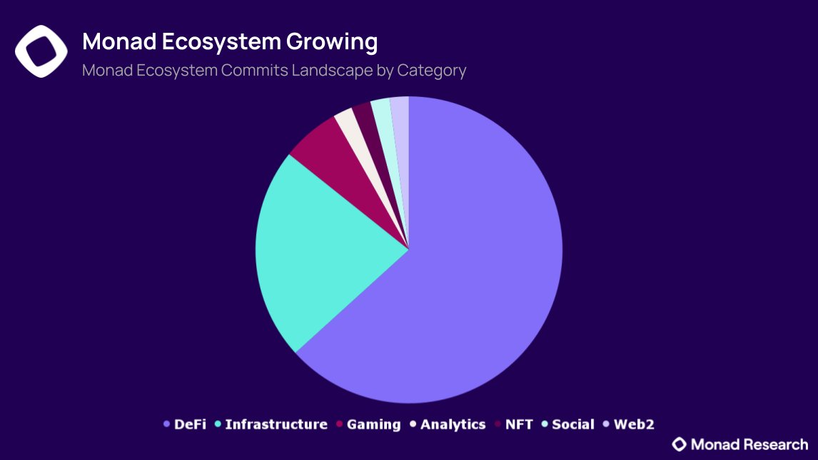 Monad's Ecosystem