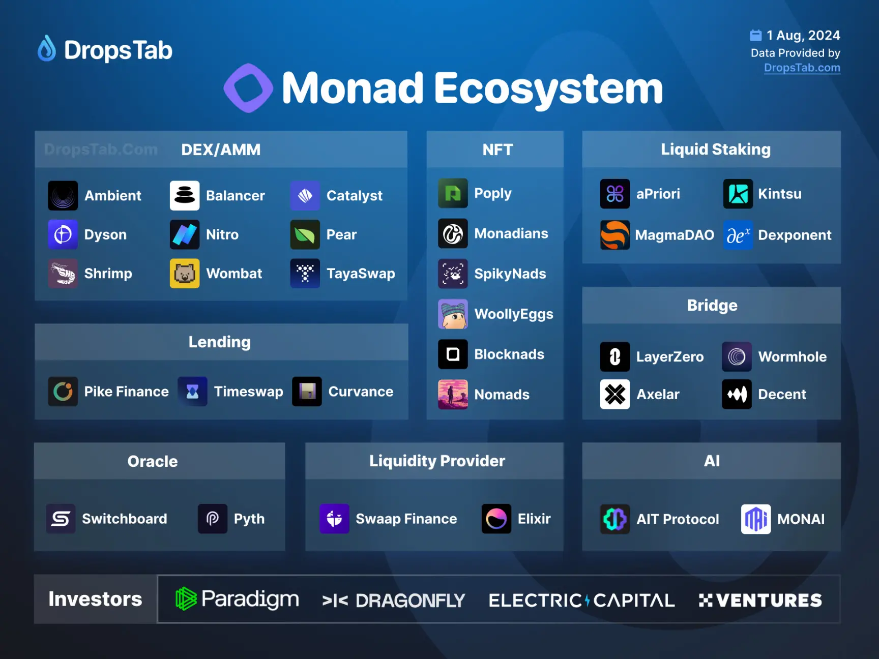 Monad's 2026 Ecosystem: Why Institutional Investors Are Choosing Monad for High-Frequency DeFi