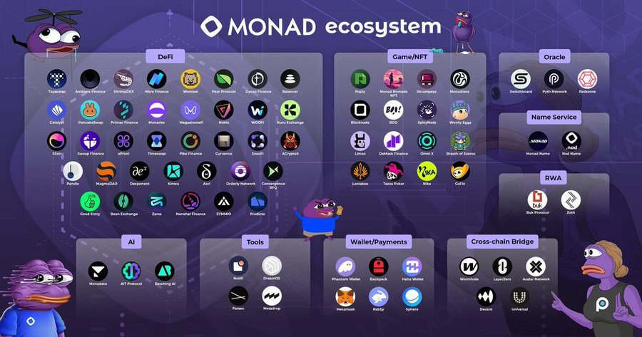 Monad's Ecosystem