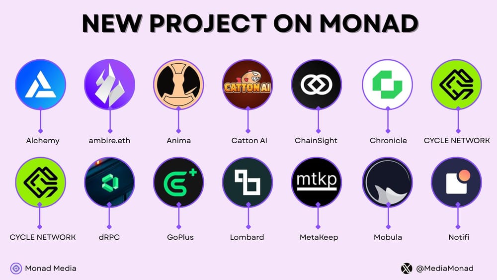 Monad's Ecosystem