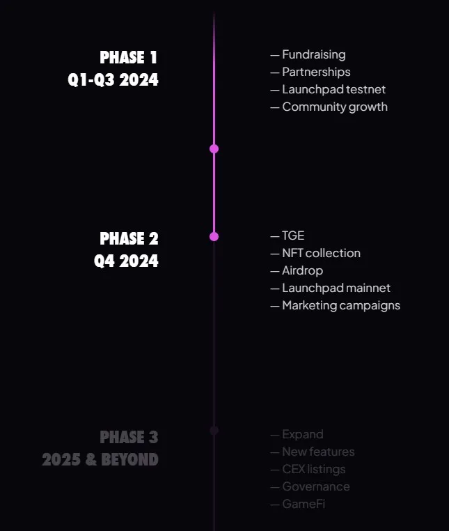 Monad's Roadmap