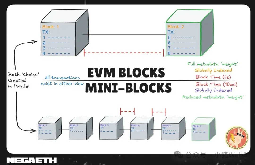 Monad parallel EVM