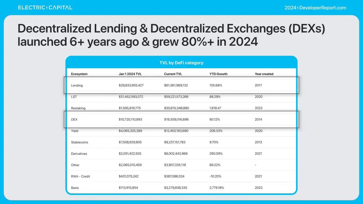 Monad's Ecosystem Report