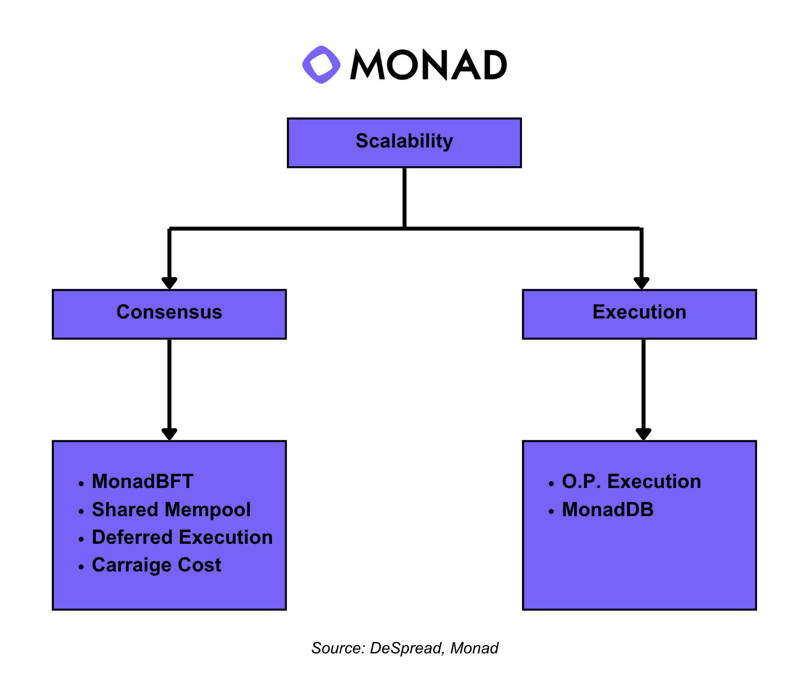Monad's Ecosystem Report