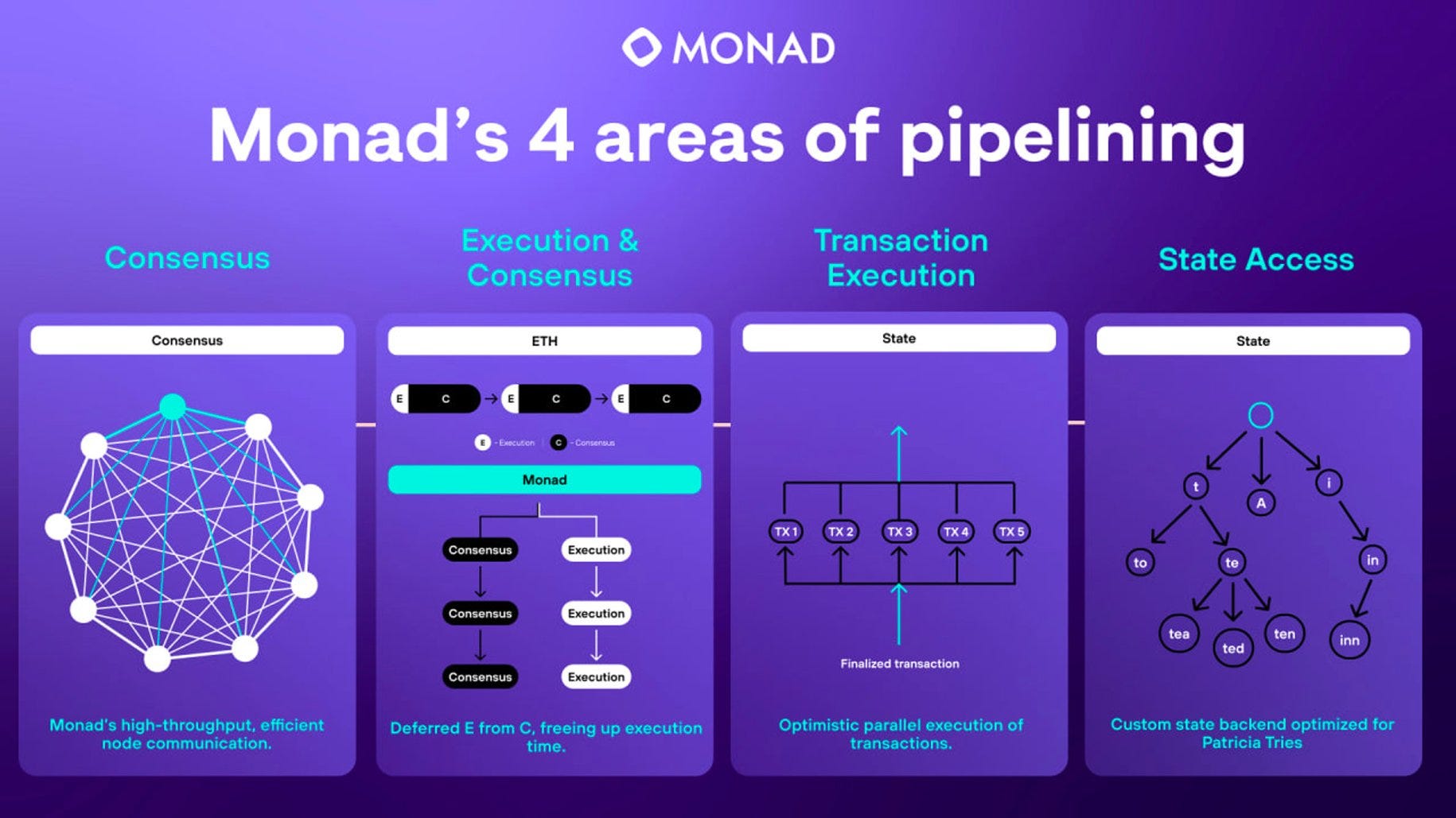 Monad blockchain upgrade
