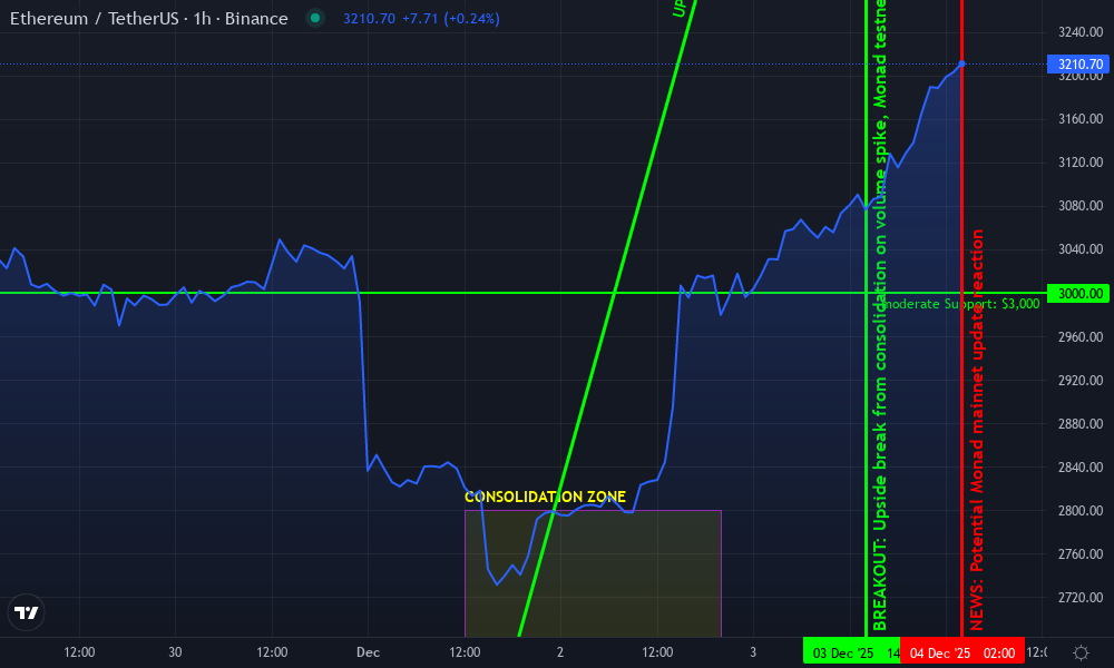Ethereum Technical Chart by Amelia Knox