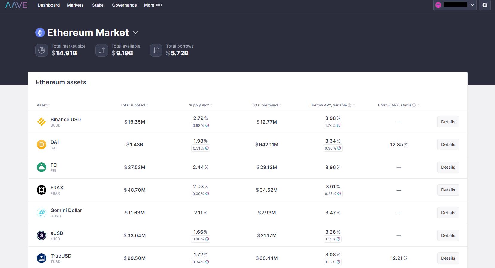 Aave lending protocol dashboard
