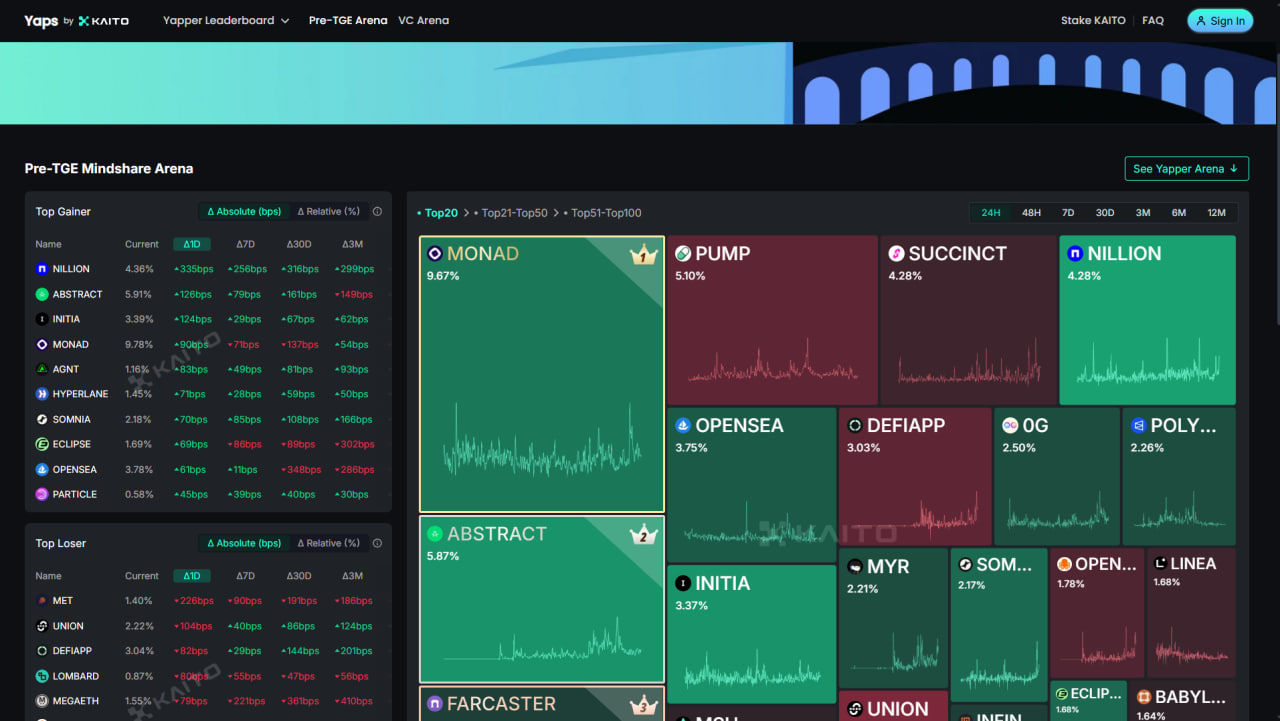 Monad dApp user experience improvement