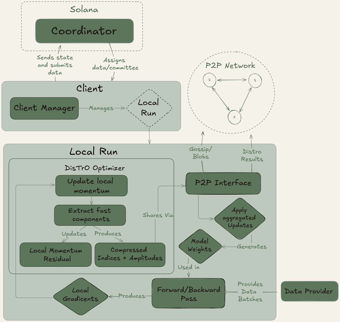 Monad blockchain four-stage pipeline architecture