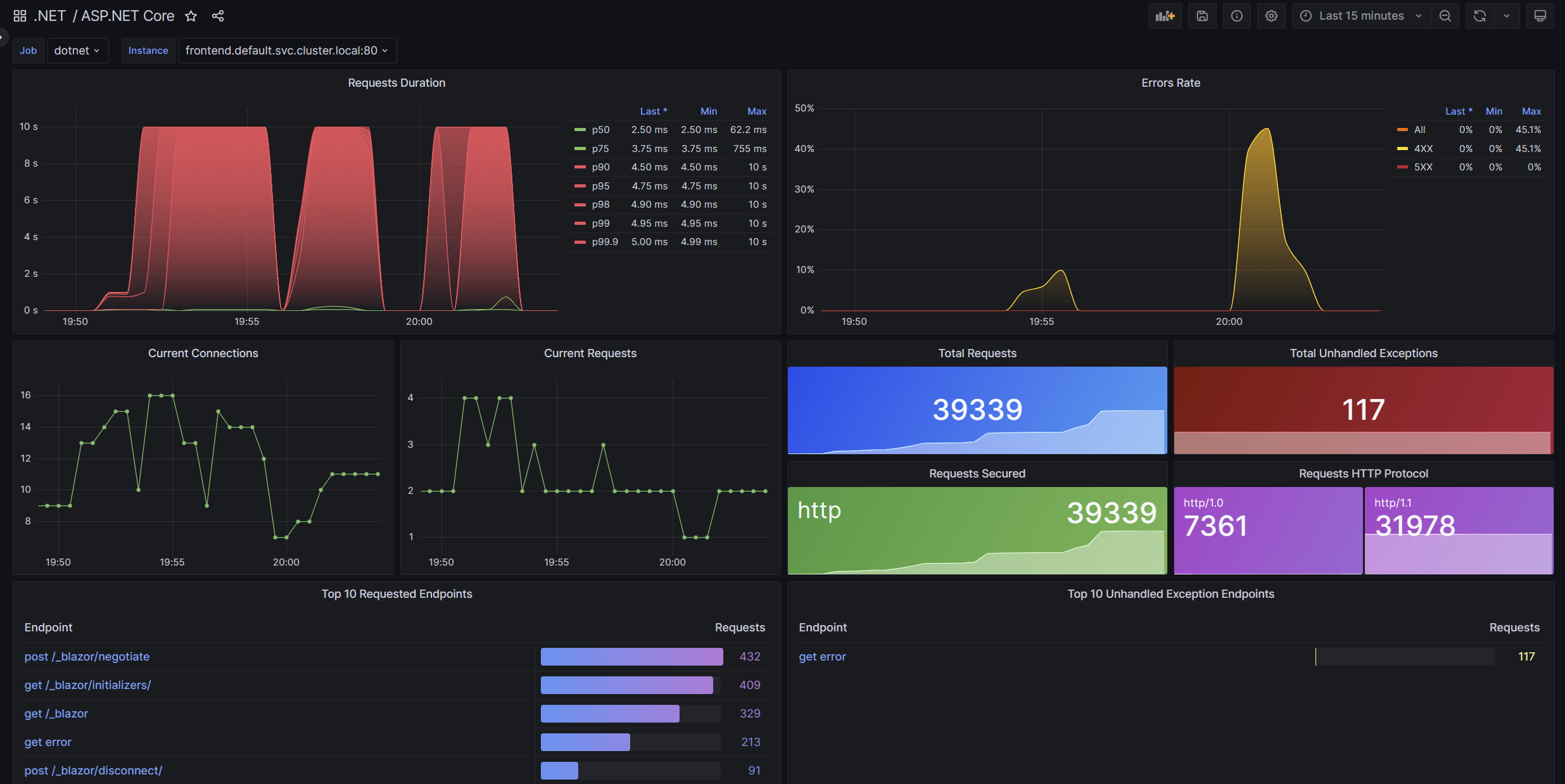 Screenshot of Monad developer dashboard displaying real-time throughput metrics and parallel transaction execution statistics, showcasing EVM performance improvements in 2025.