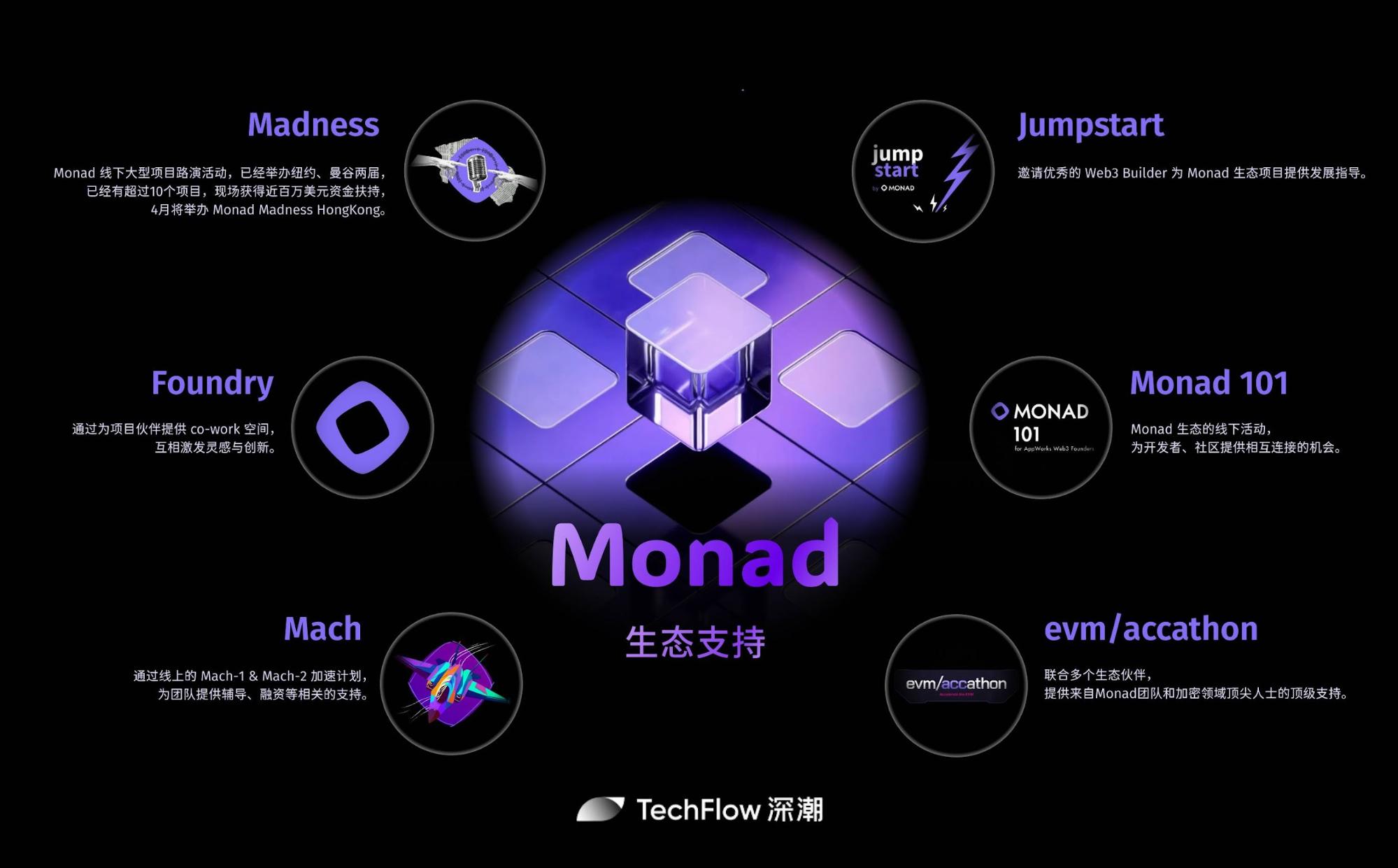 Monad EVM compatibility developer tools