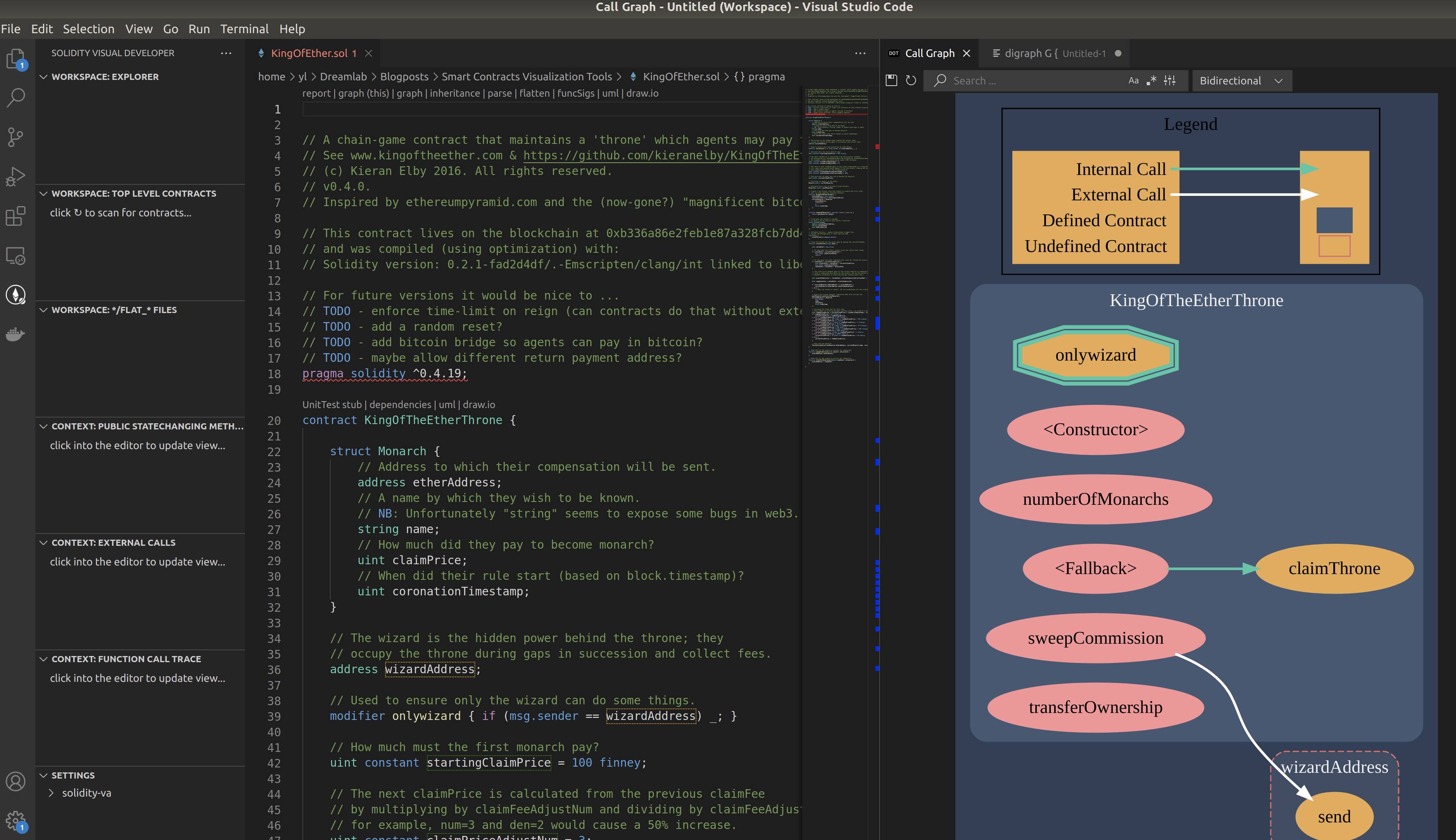 Solidity smart contract state variables diagram