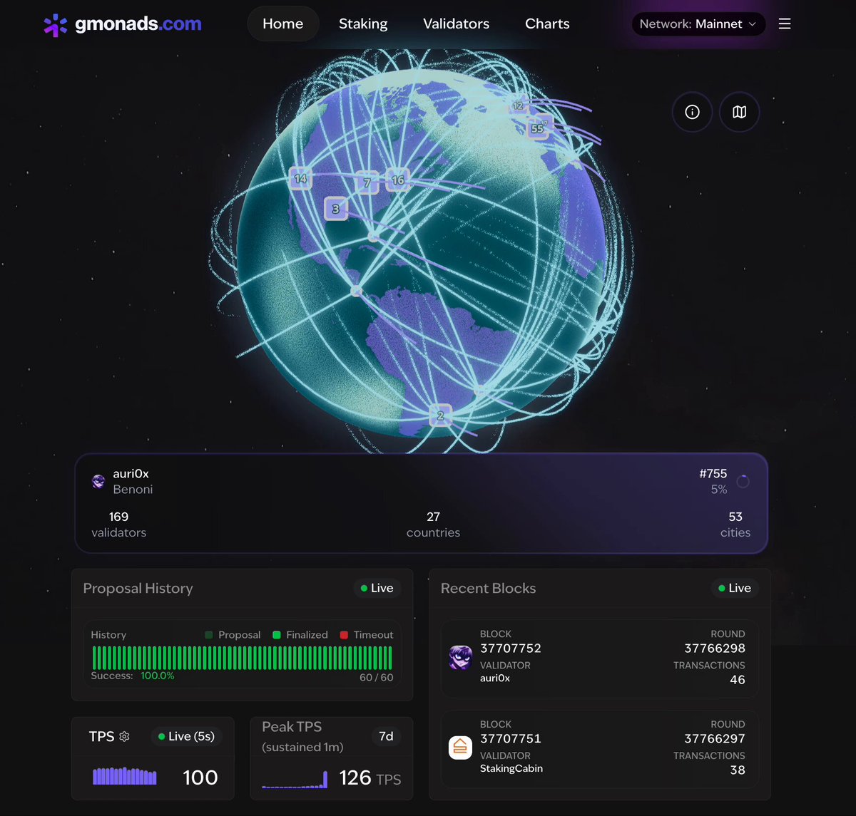 Monad blockchain TPS performance chart