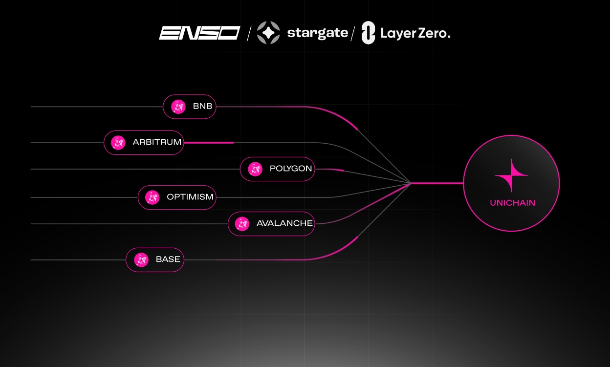 LayerZero cross-chain interface with Monad support