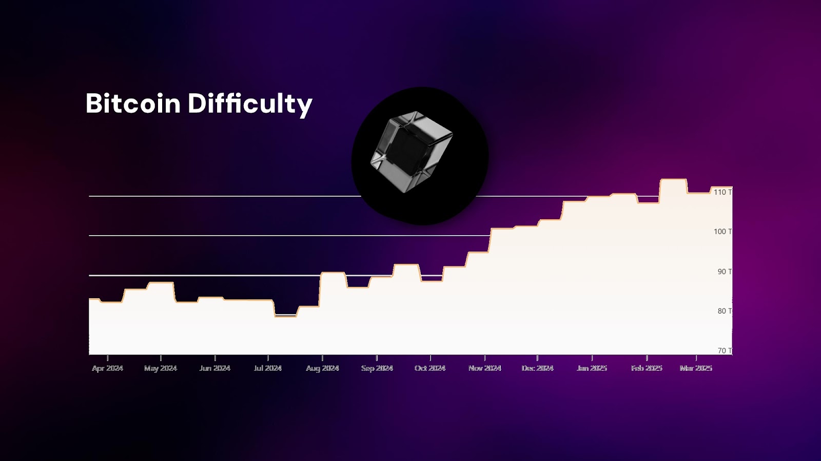 Monad blockchain high throughput infographic