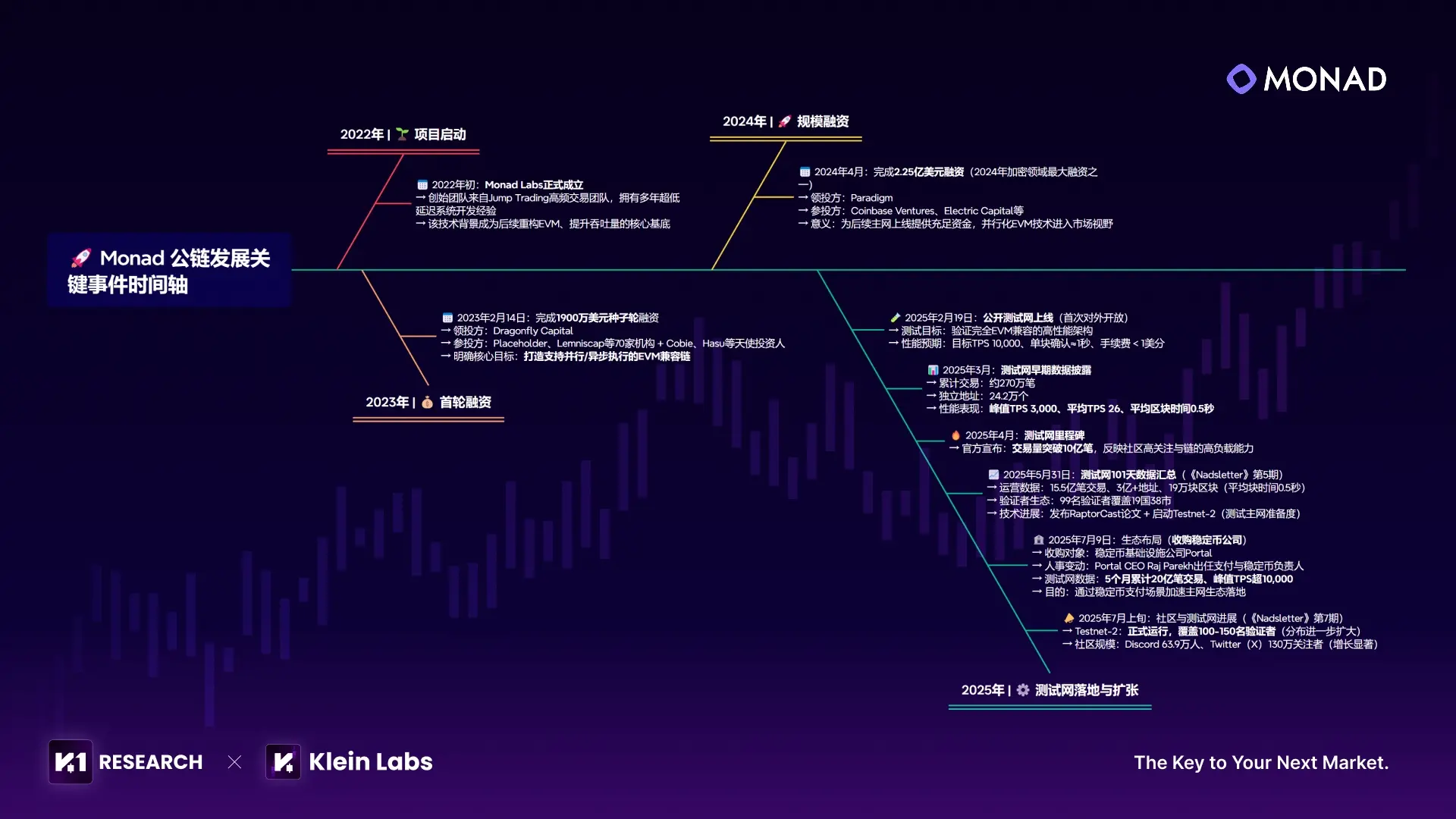 MonadBFT consensus mechanism diagram
