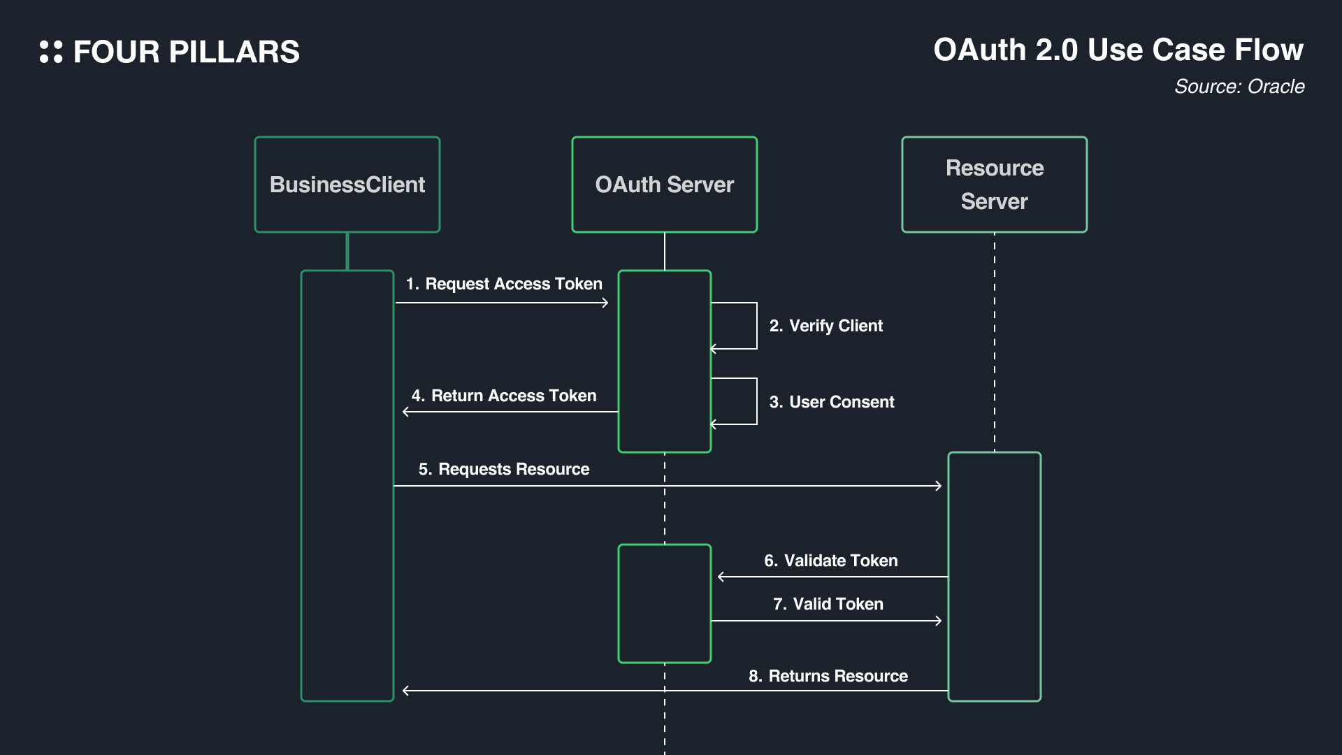 High-performance blockchain nodes processing transactions in parallel with visualized data flows representing Monad's EVM parallelization and MonadDB innovations