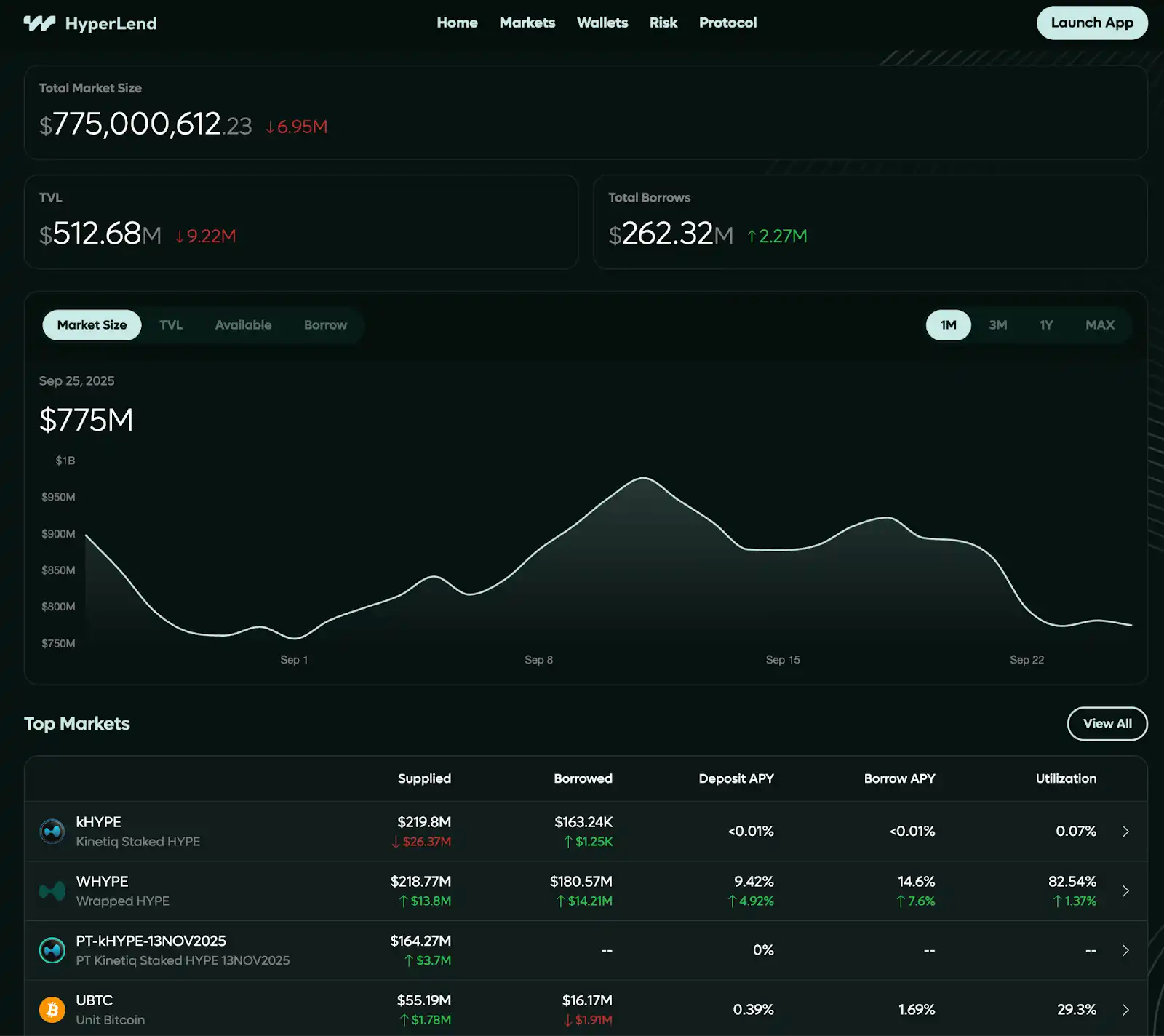 DeFi perpetuals trading dashboard