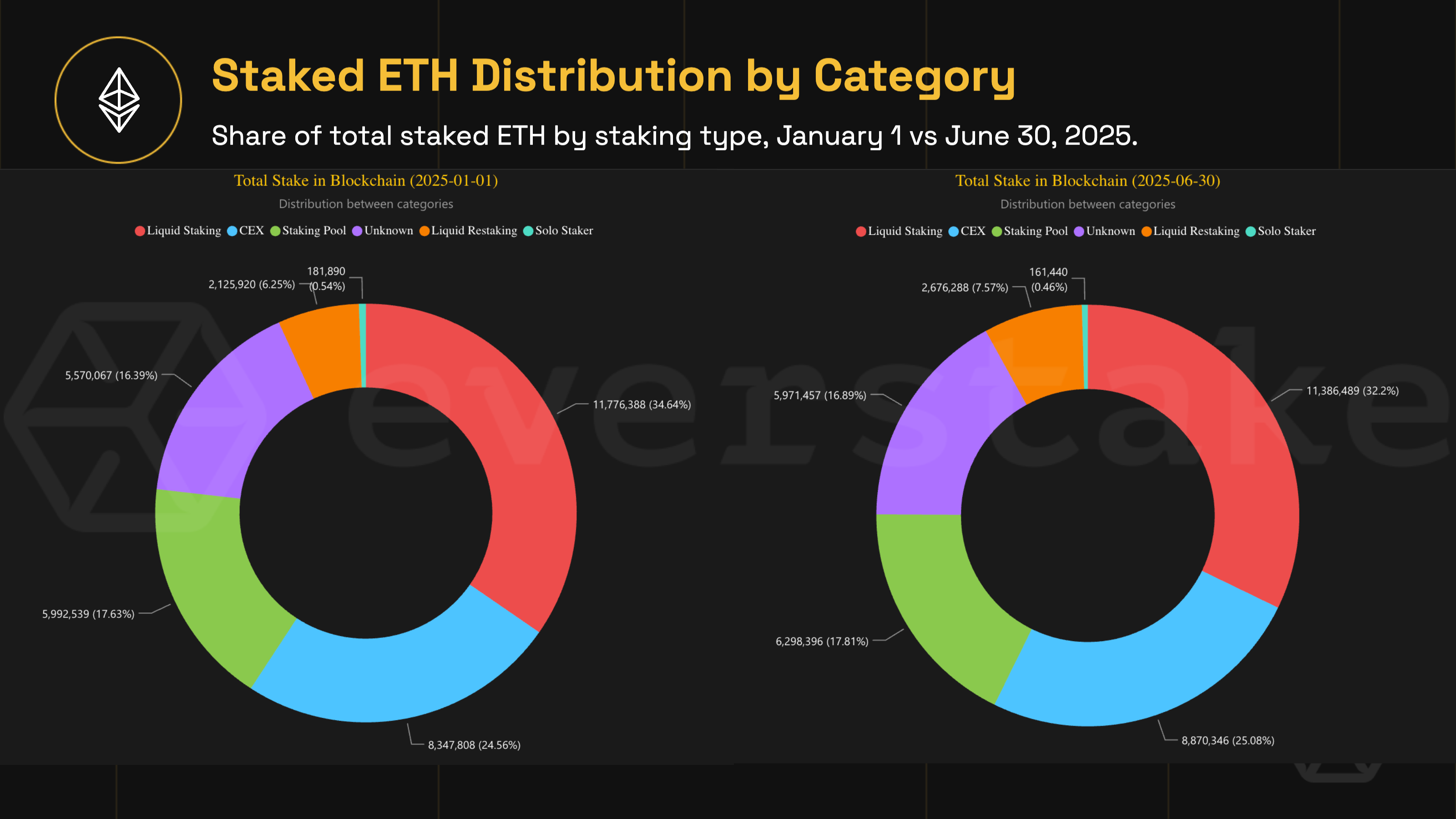 crypto staking rewards optimization chart