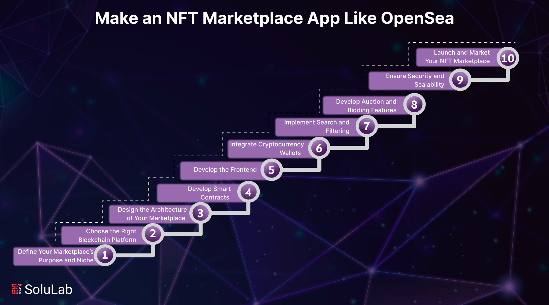 OpenSea NFT marketplace with Monad network filter