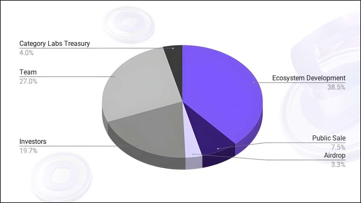 Diagram comparing Monad parallel execution of non-conflicting transactions vs sequential Ethereum processing for 10k TPS