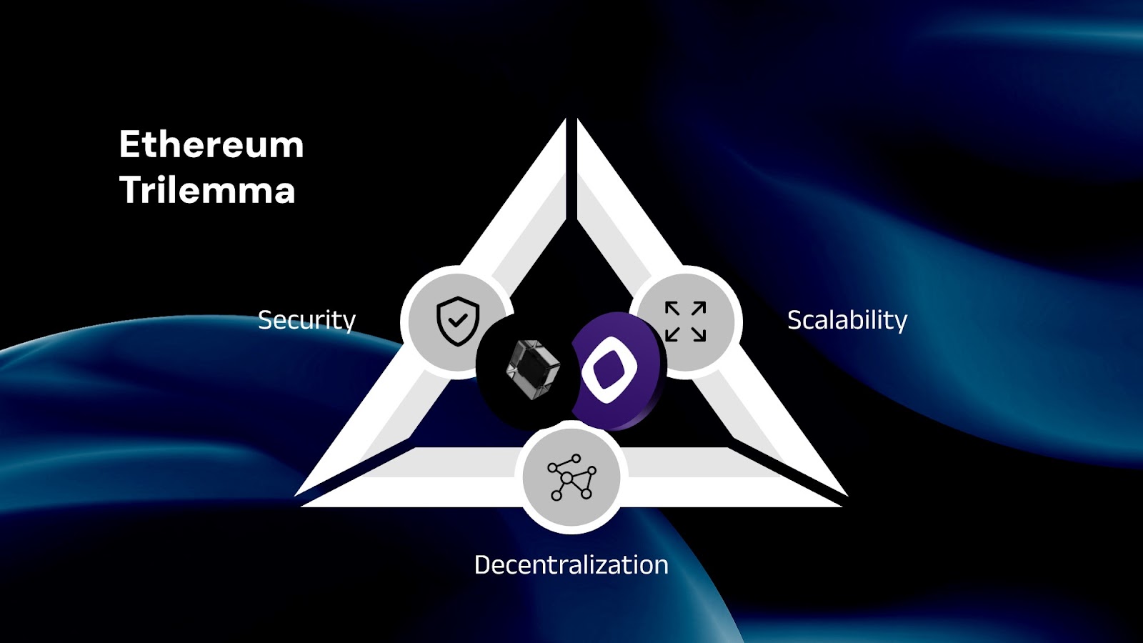 Monad EVM compatibility with Ethereum dApps