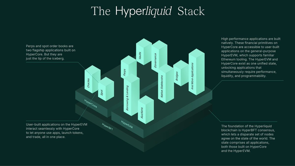 MonadBFT consensus mechanism illustration